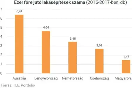 új lakás