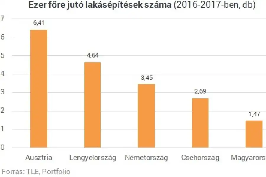 új lakás