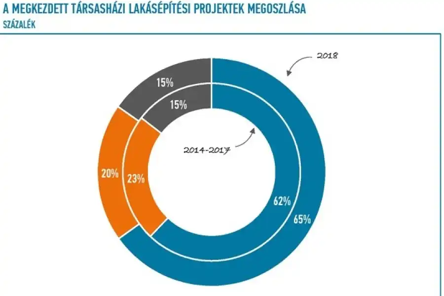 újlakás építés